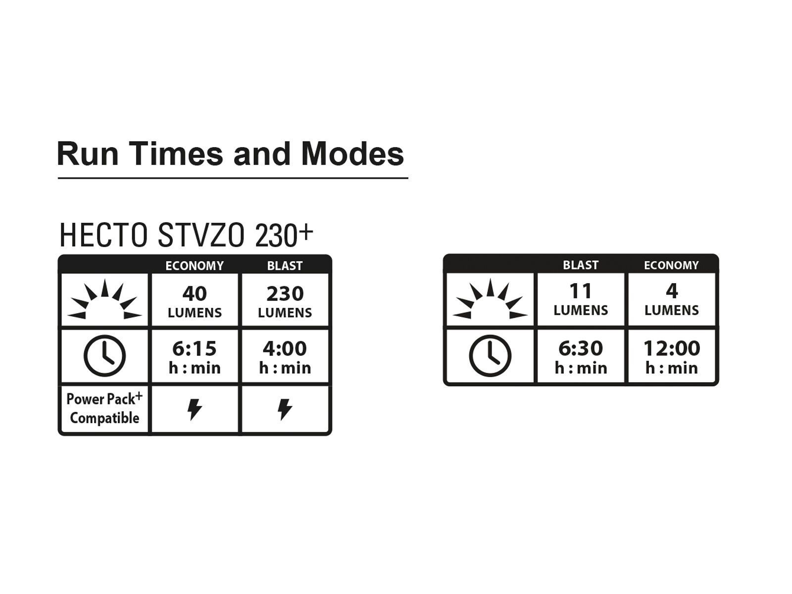 Lezyne Hecto StVZO 230+ Front / KTV Drive Rear STVZO Set, black - Bild 9