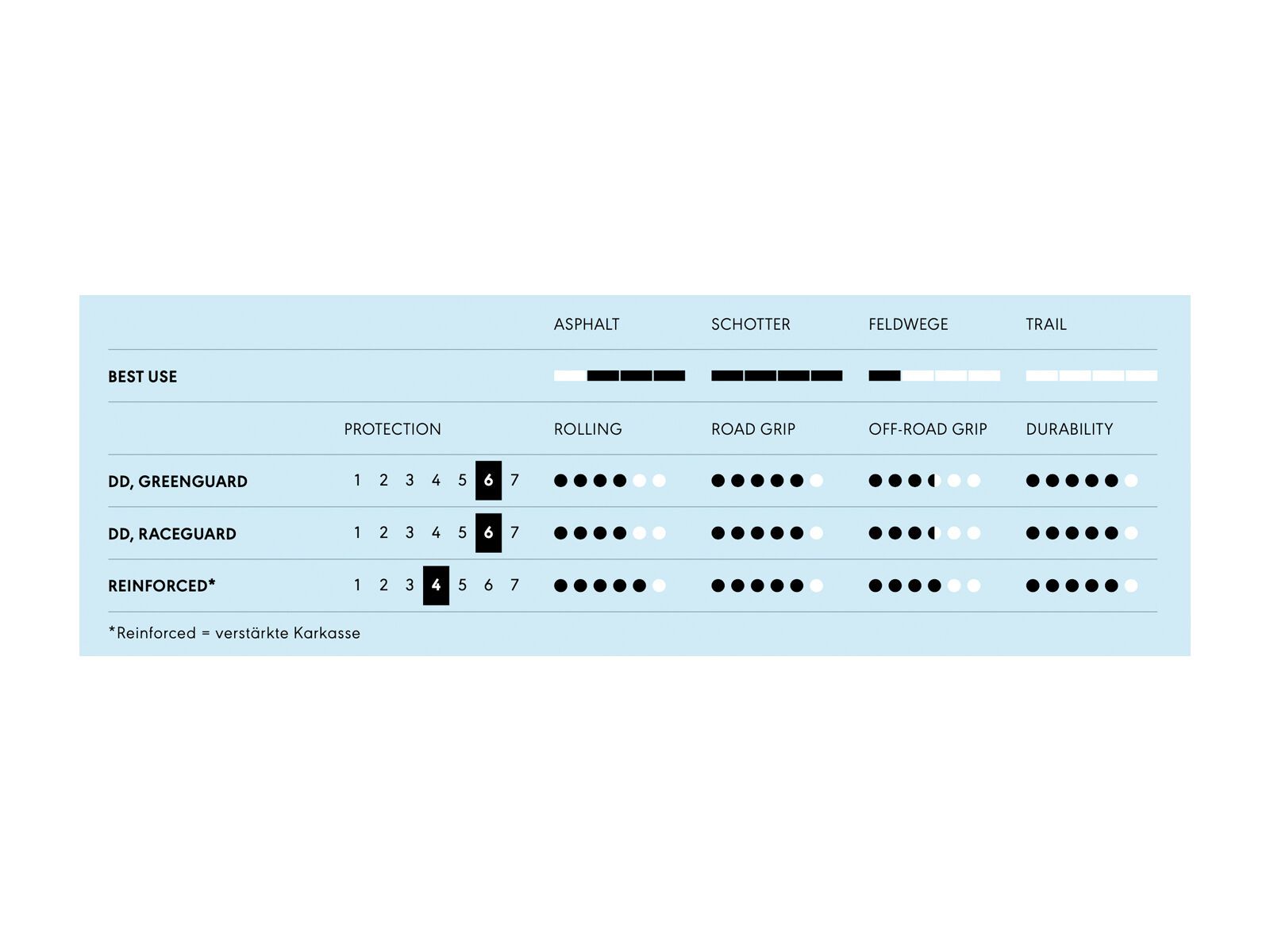 Schwalbe Super Moto-X Performance Addix DD, RaceGuard - 20 Zoll, black-reflex - Bild 3
