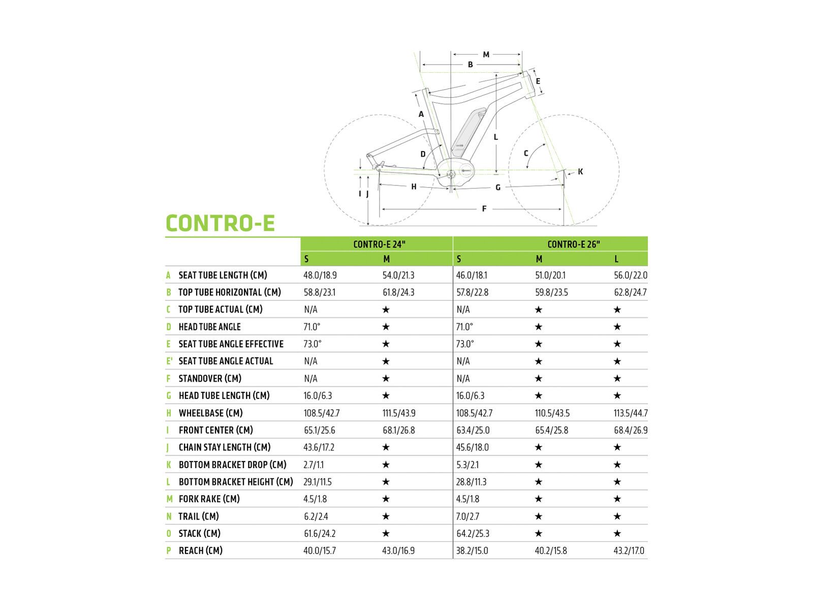 Cannondale Contro-E Speed 2, matte anthracite w/ gloss jet black and acid green - ANT - Bild 6