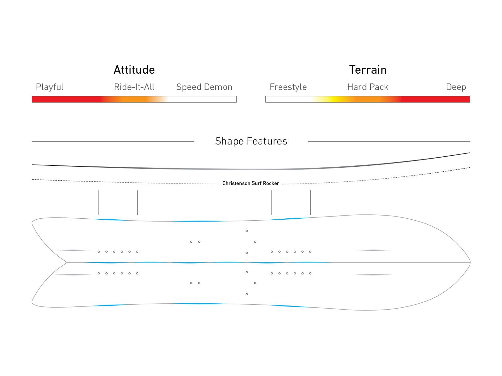 Jones Storm Chaser Split - Bild 2