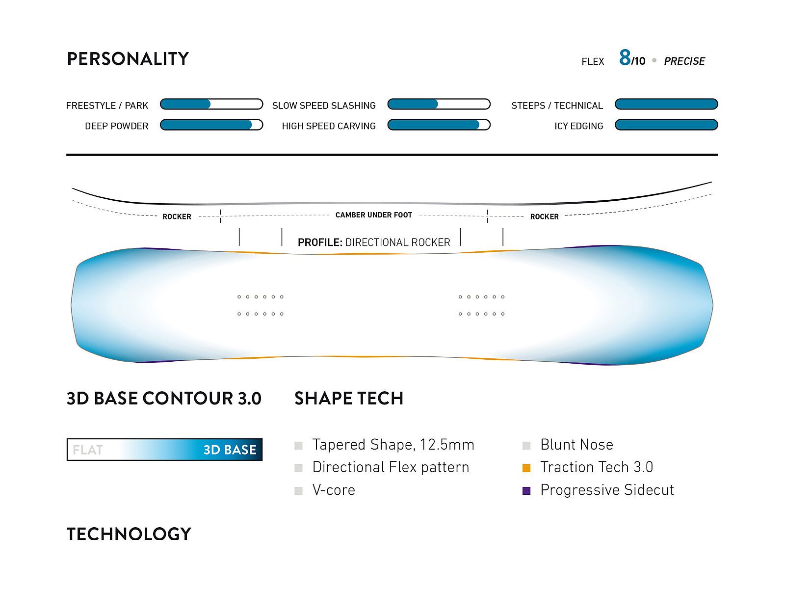 Jones Flagship Wide - Bild 3