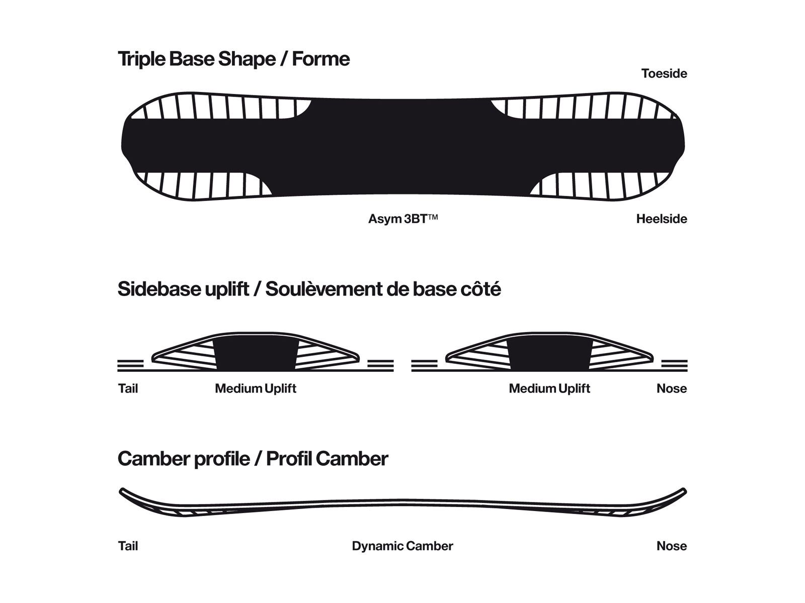 Bataleon ETA - Bild 3