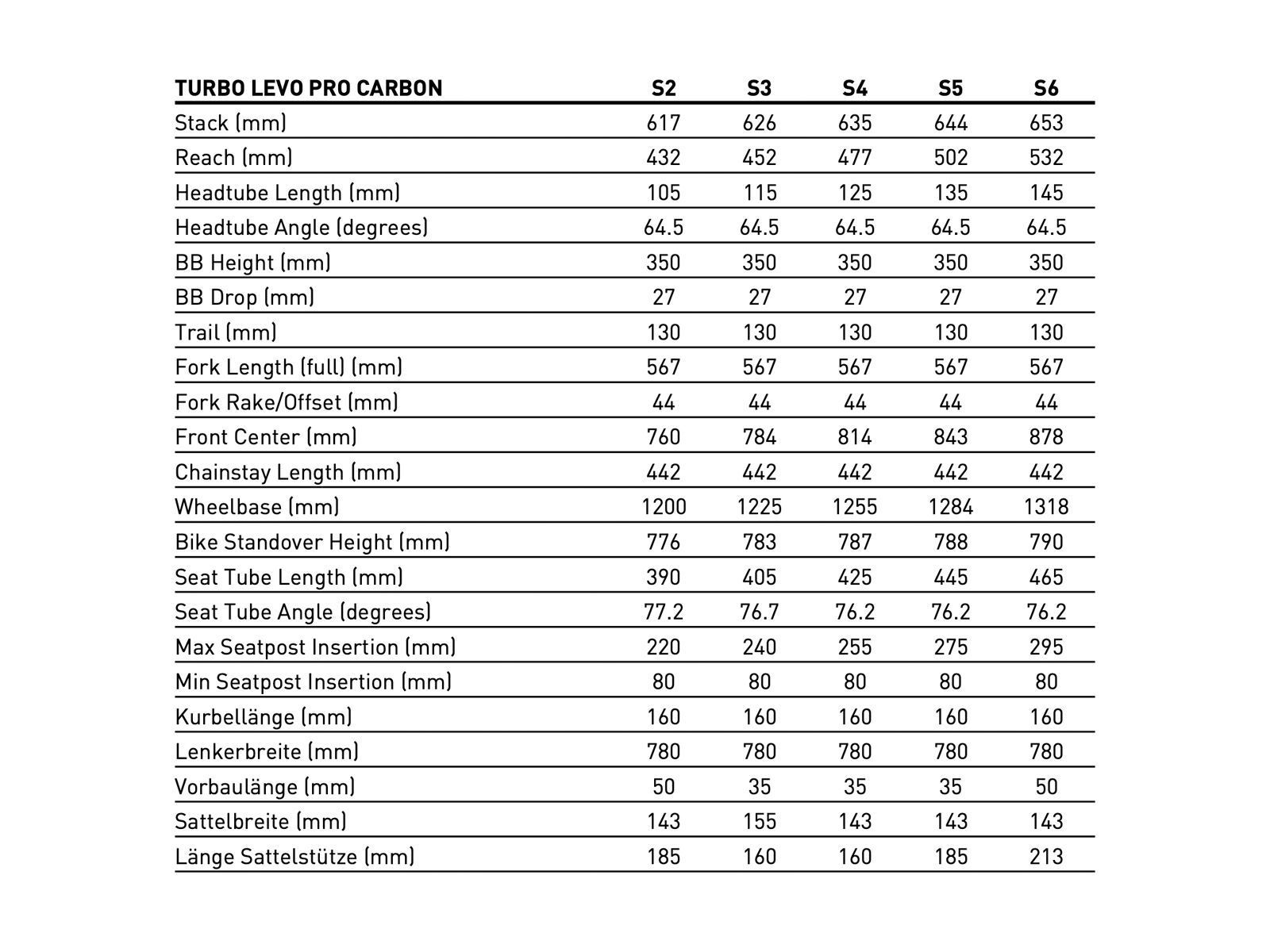 Specialized Turbo Levo Pro Carbon, gloss rusted red/satin redwood - Bild 11