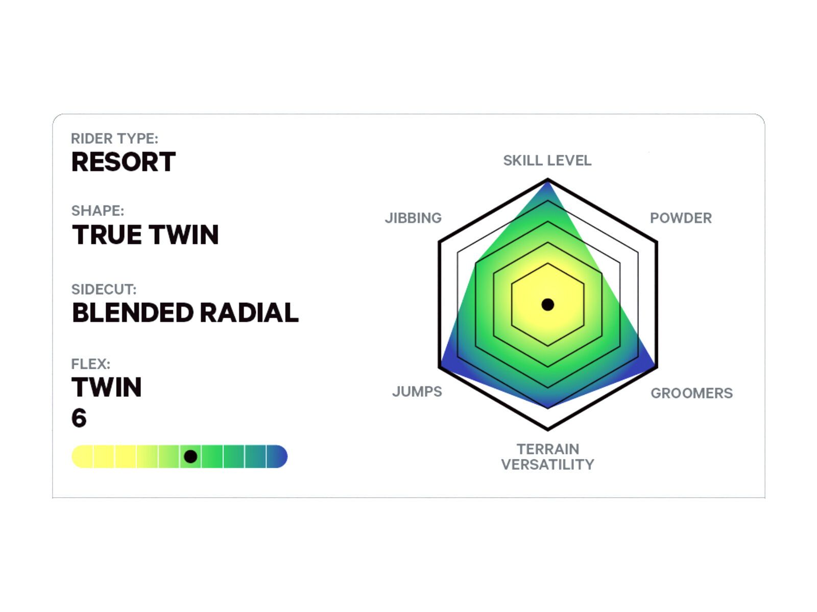 Capita Super D.O.A. Wide - Bild 7