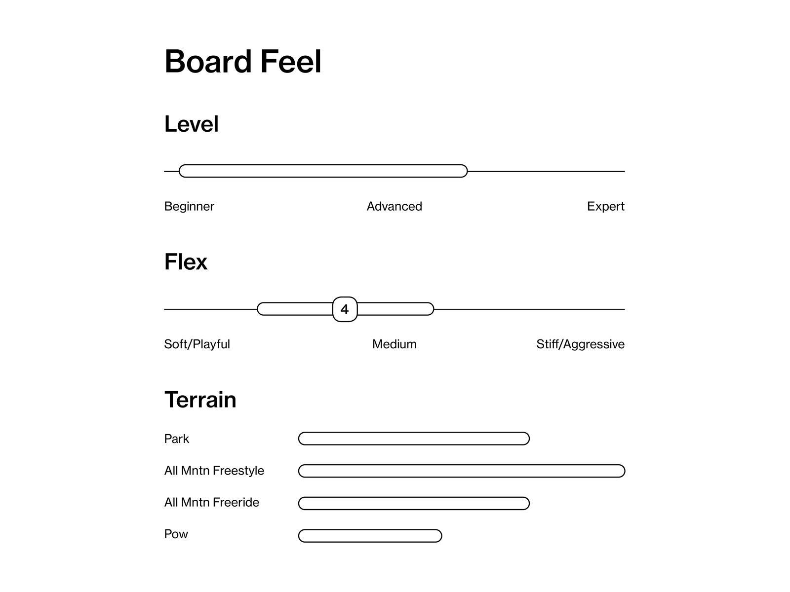 Bataleon Fun.Kink - Bild 3