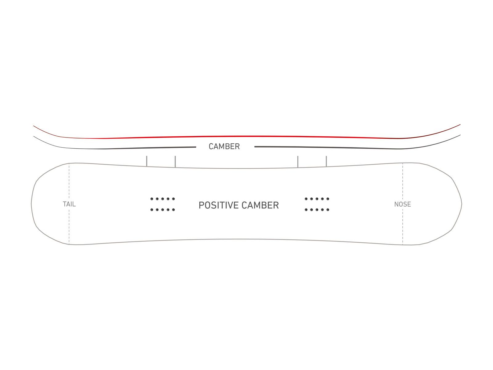 Nidecker Princess - Bild 2
