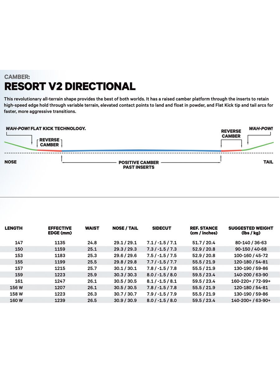 Capita Mercury Wide, black/white - Bild 5