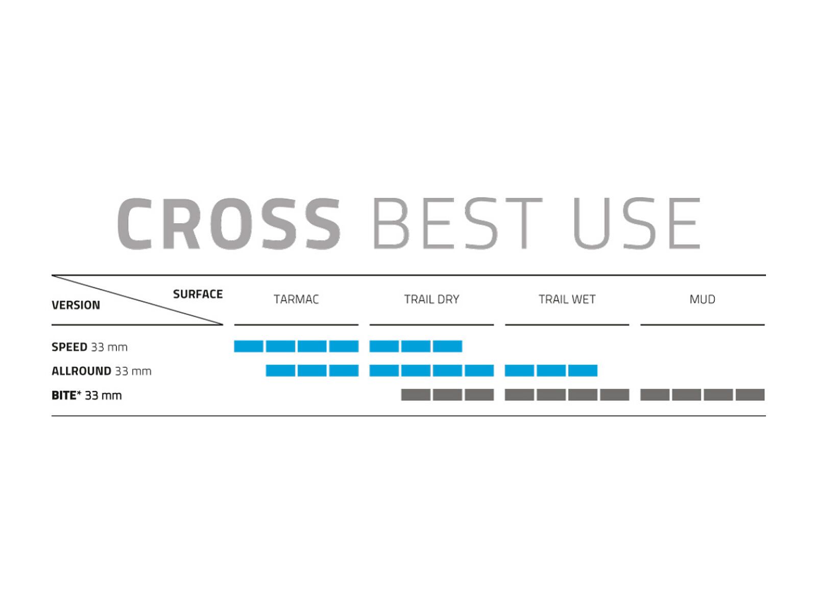 Schwalbe X-One Bite Evo Addix Super Ground - 700C - Bild 3