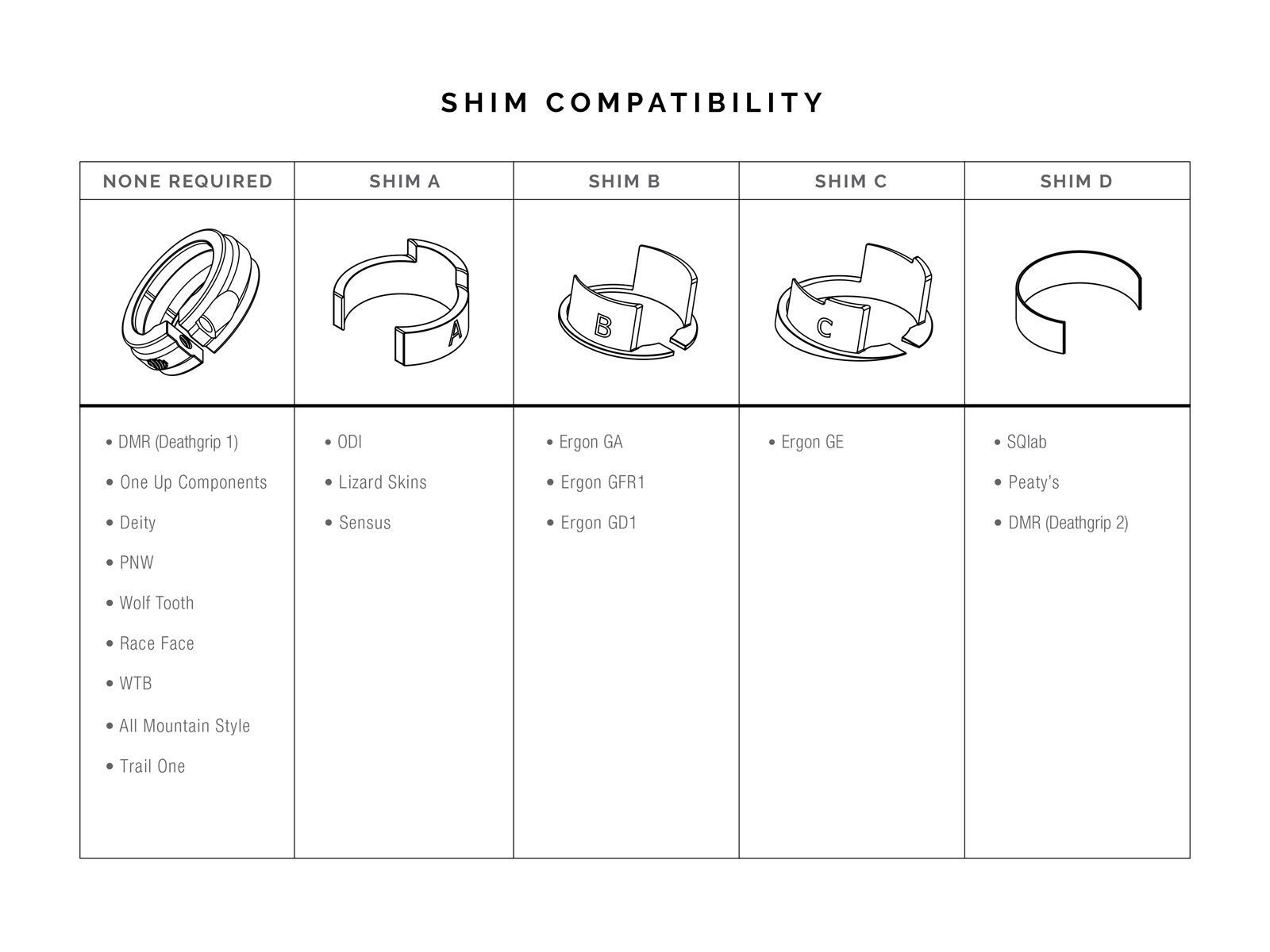 Crankbrothers Guardian Integrated Handguard Kit, black - Bild 8