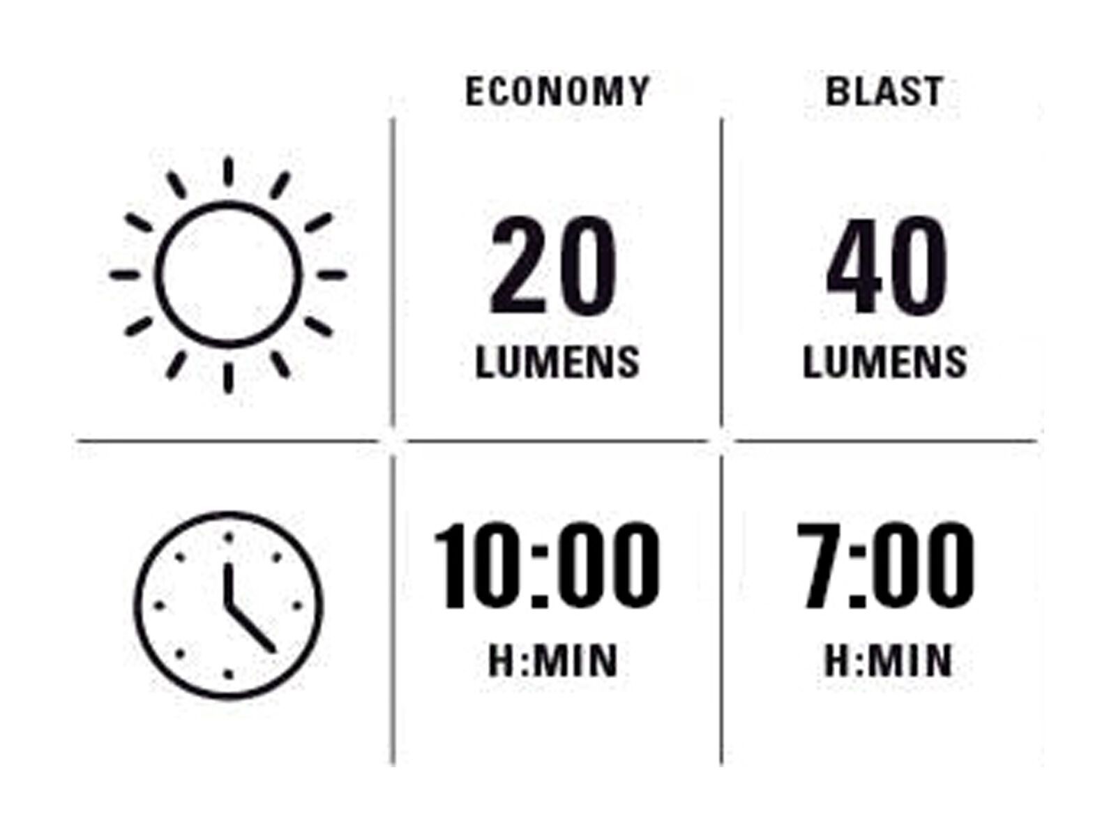 Lezyne Strip+ StVZO Rear, black - Bild 7