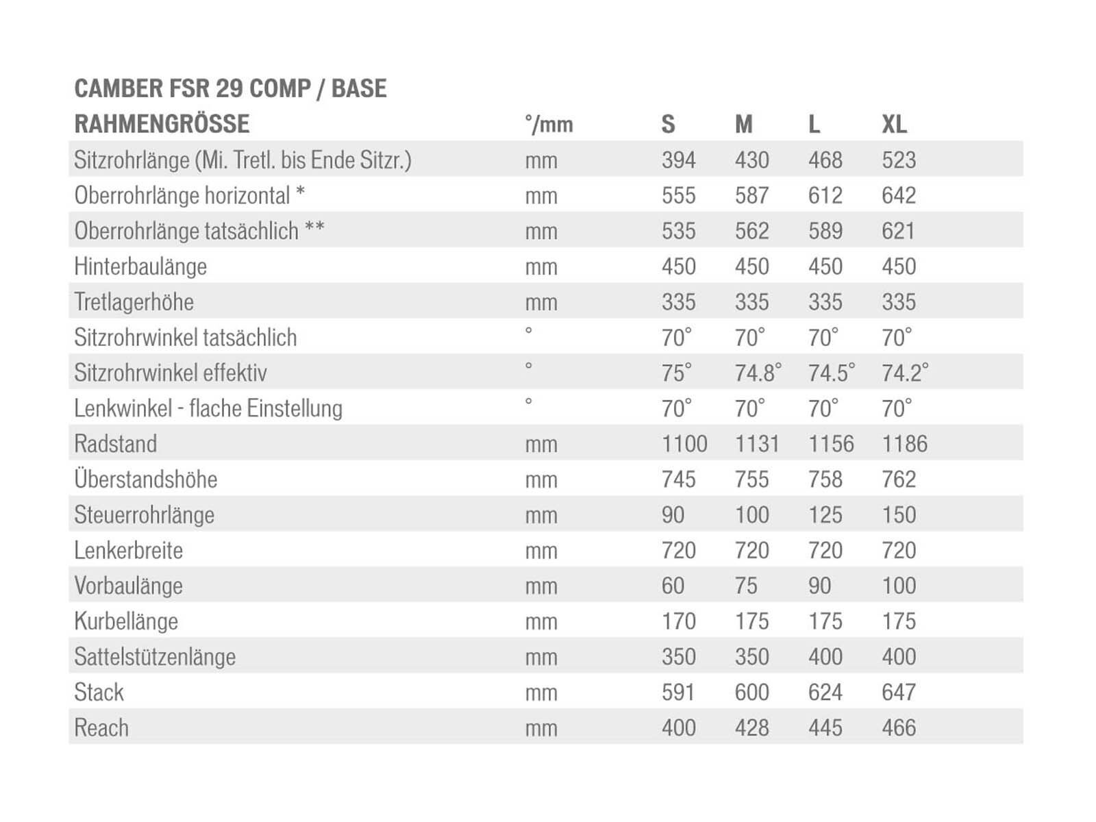 Specialized Camber FSR Comp 29, Charcoal/Black - Bild 6