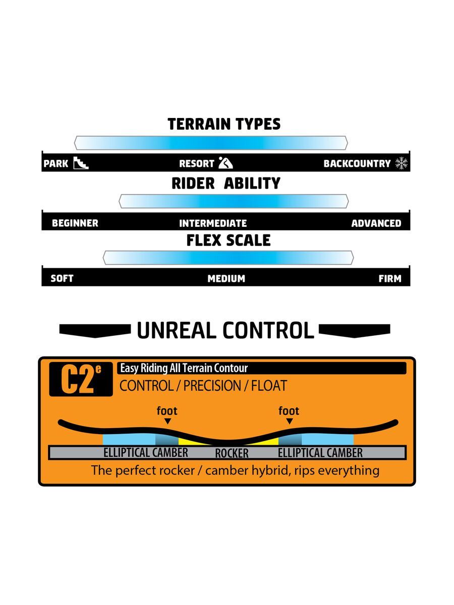 Gnu Young Money - Bild 2