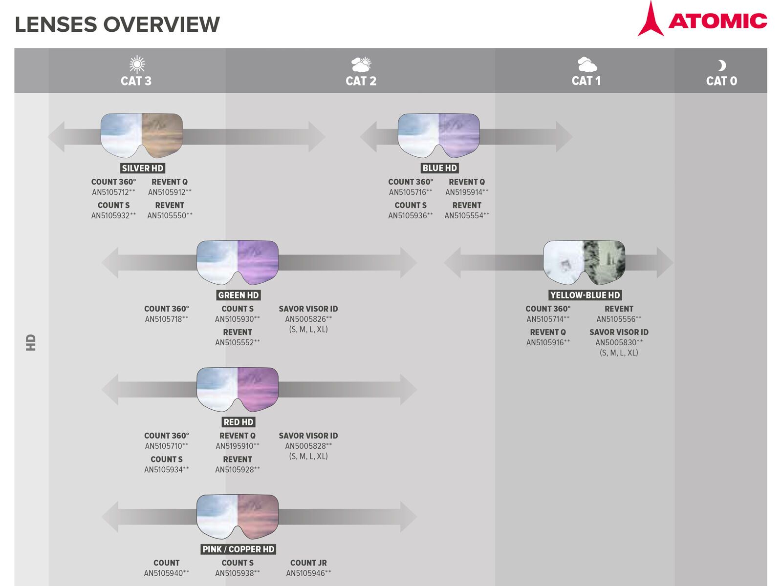 Atomic Revent Lens, Red HD - Bild 2
