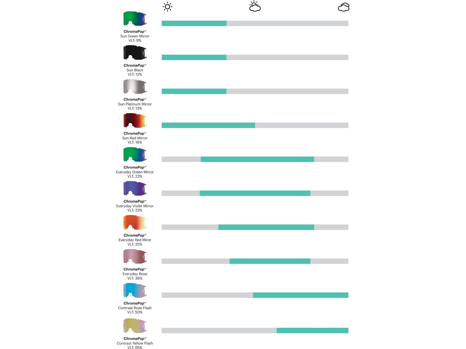 Smith Squad MTB, ChromaPop Sun Black + WS / black - Bild 4