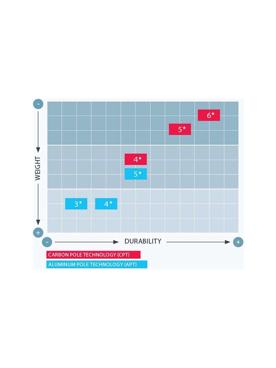 Atomic AMT SQS, blue/green - Bild 2