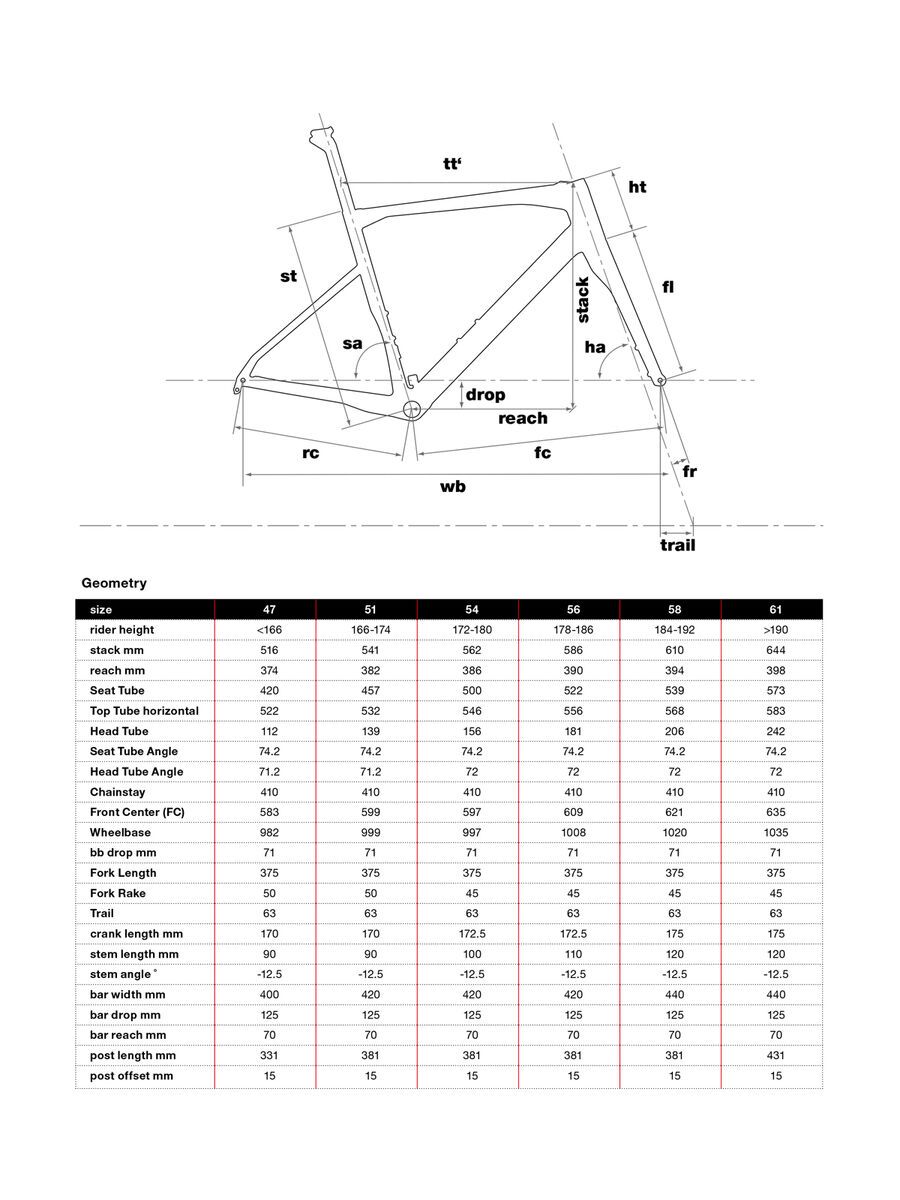 Bmc rm02 online three