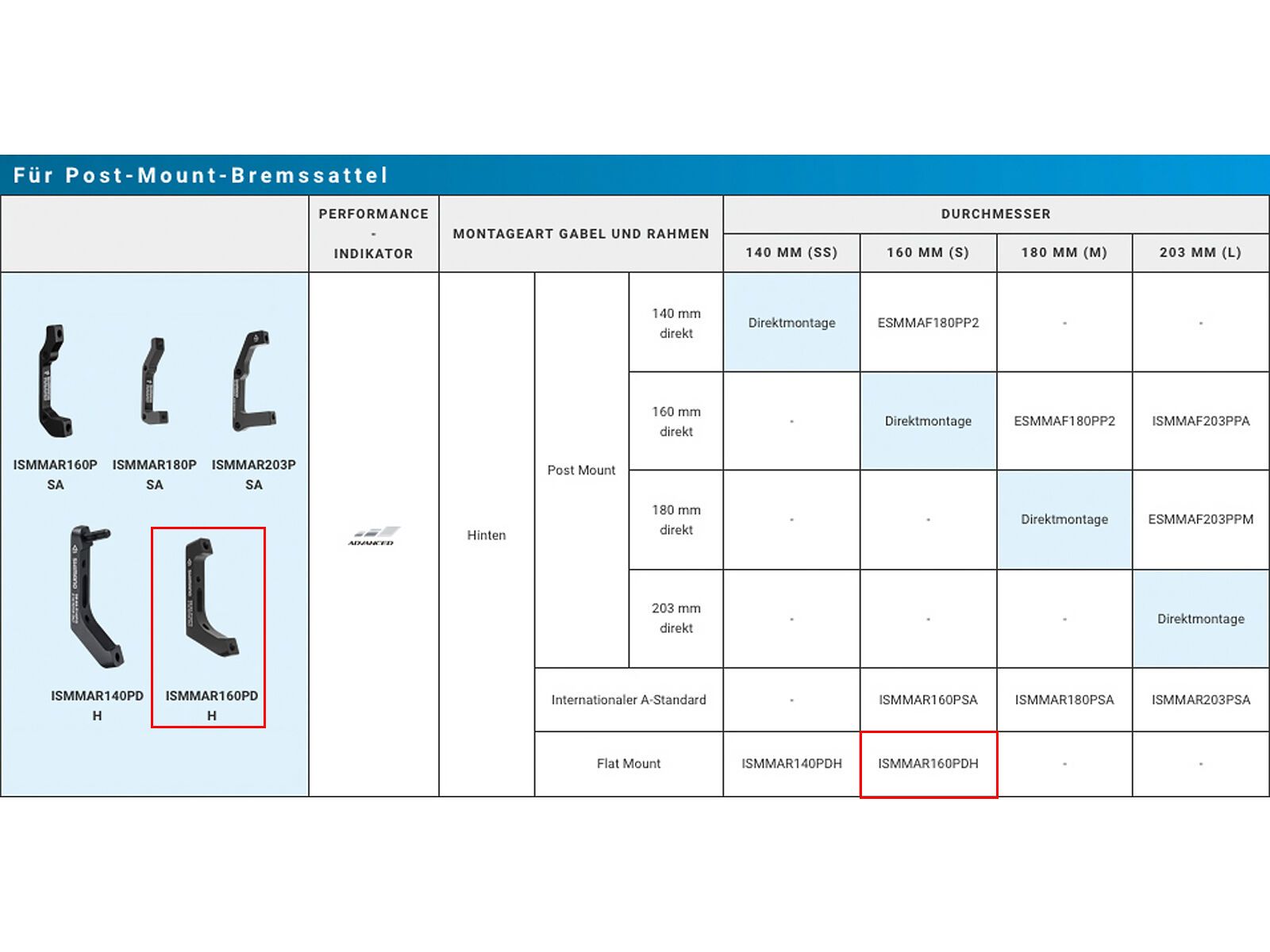 Shimano Scheibenbremsadapter von PM-Bremssattel auf Flat Mount Gabel/-Rahmen - hinten / 160 mm - Bild 3