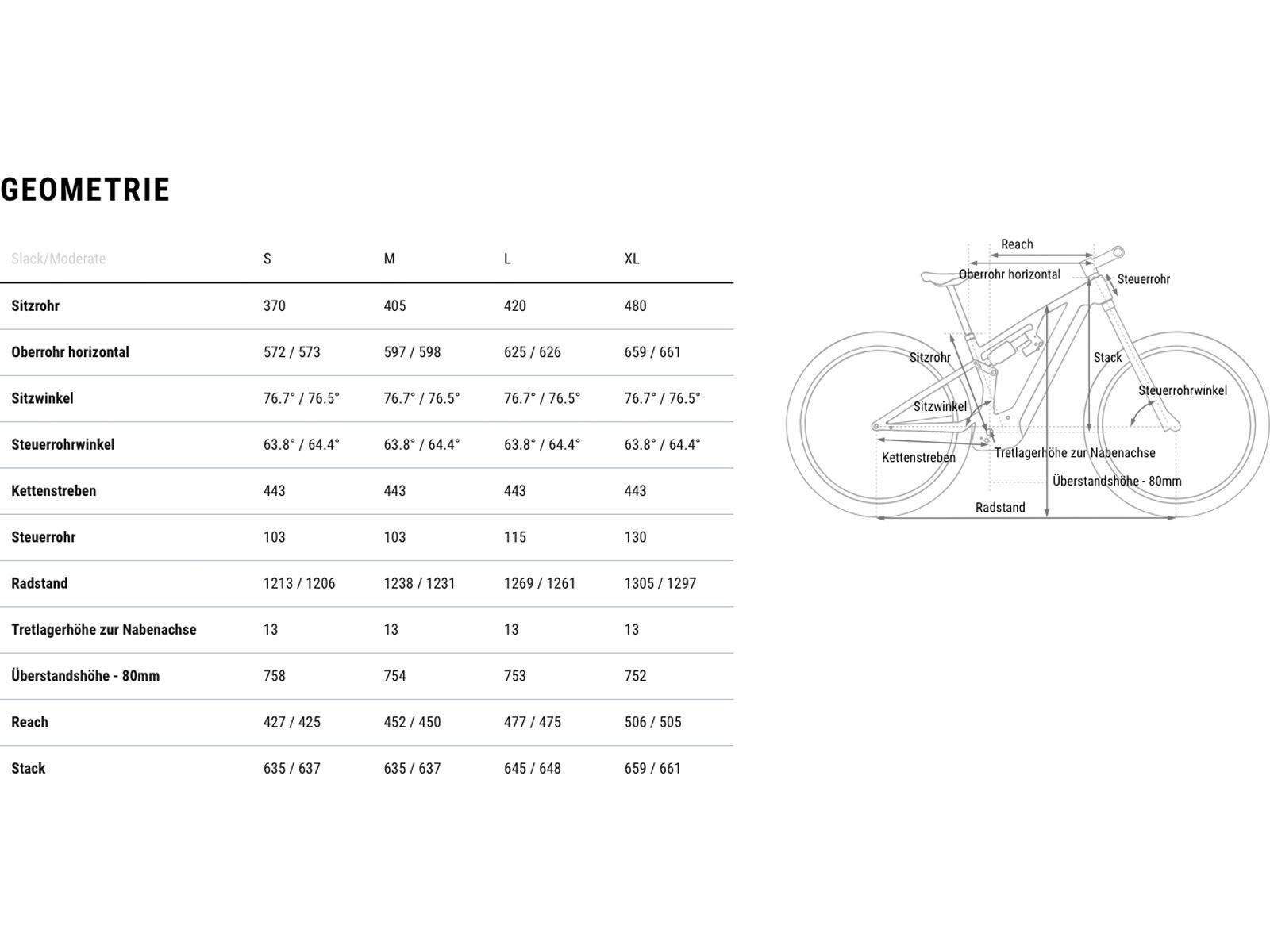Cube Stereo Hybrid One77 HPC SLX 800, blackline - Bild 12