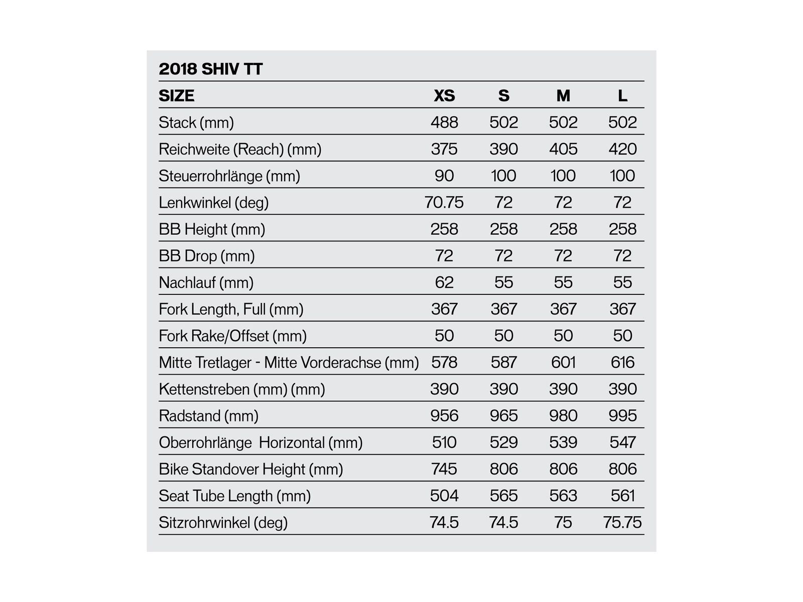 Shiv tt sales geometry