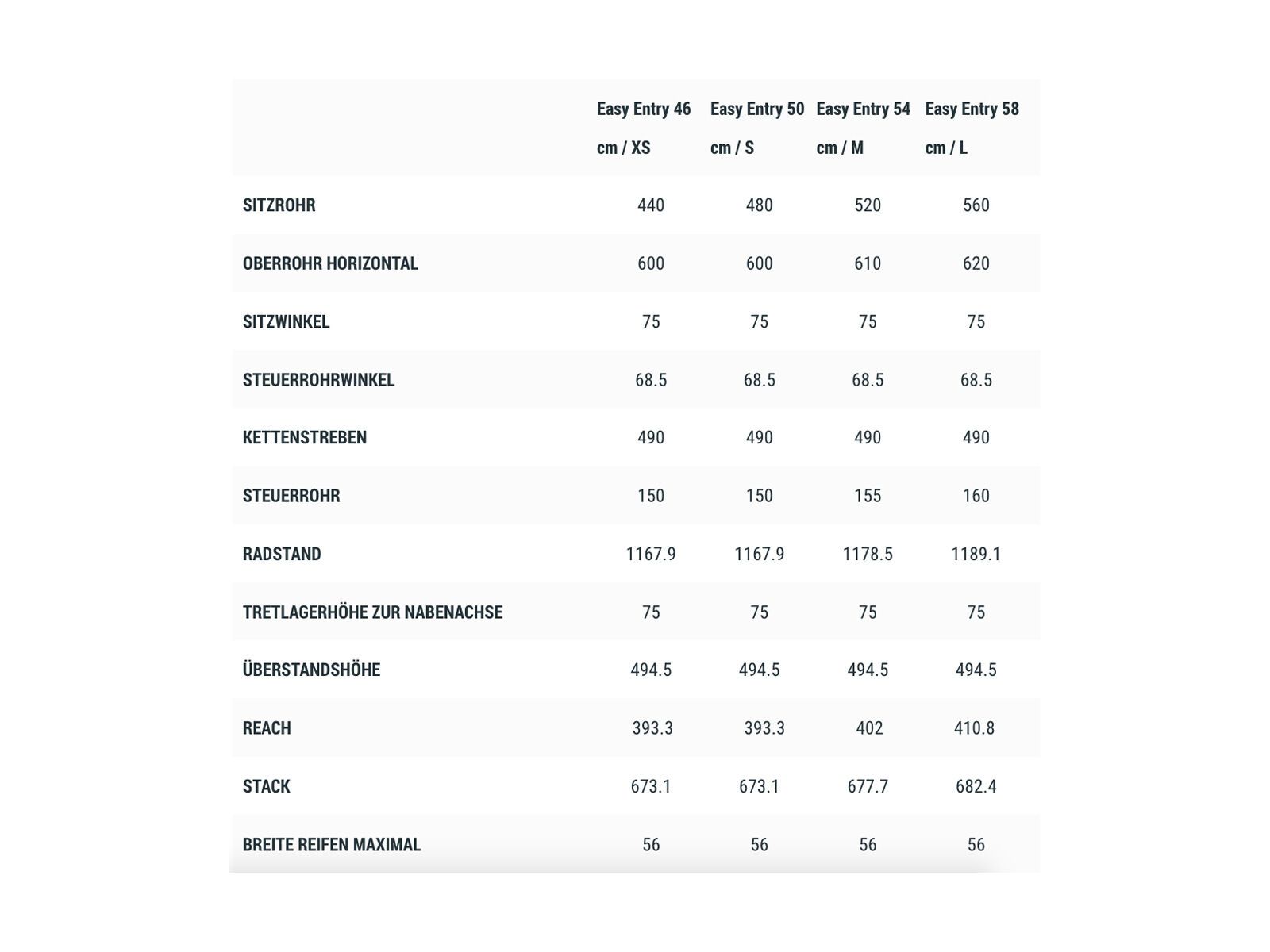 Cube Nuride Hybrid SL Allroad 750 Easy Entry, flashgrey´n´orange - Bild 4