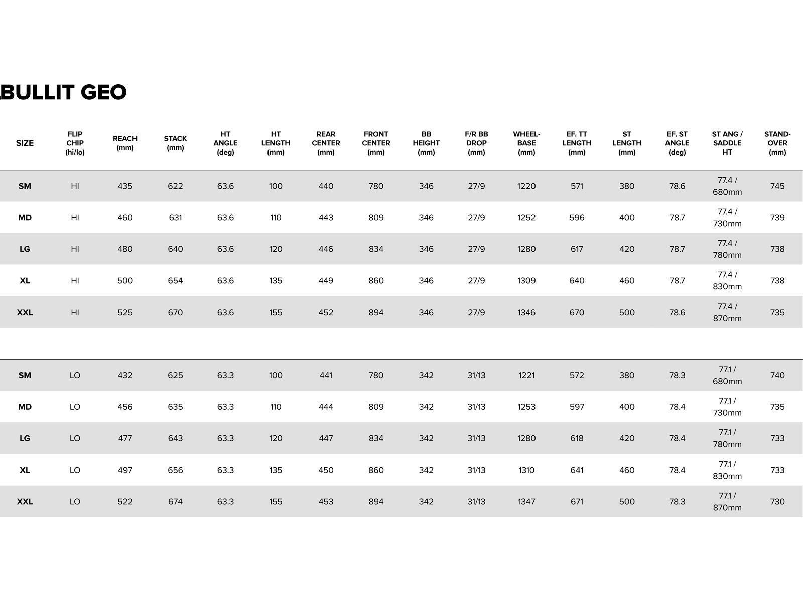 Santa Cruz Bullit C / 90 / MX, matte teal sparkle - Bild 6