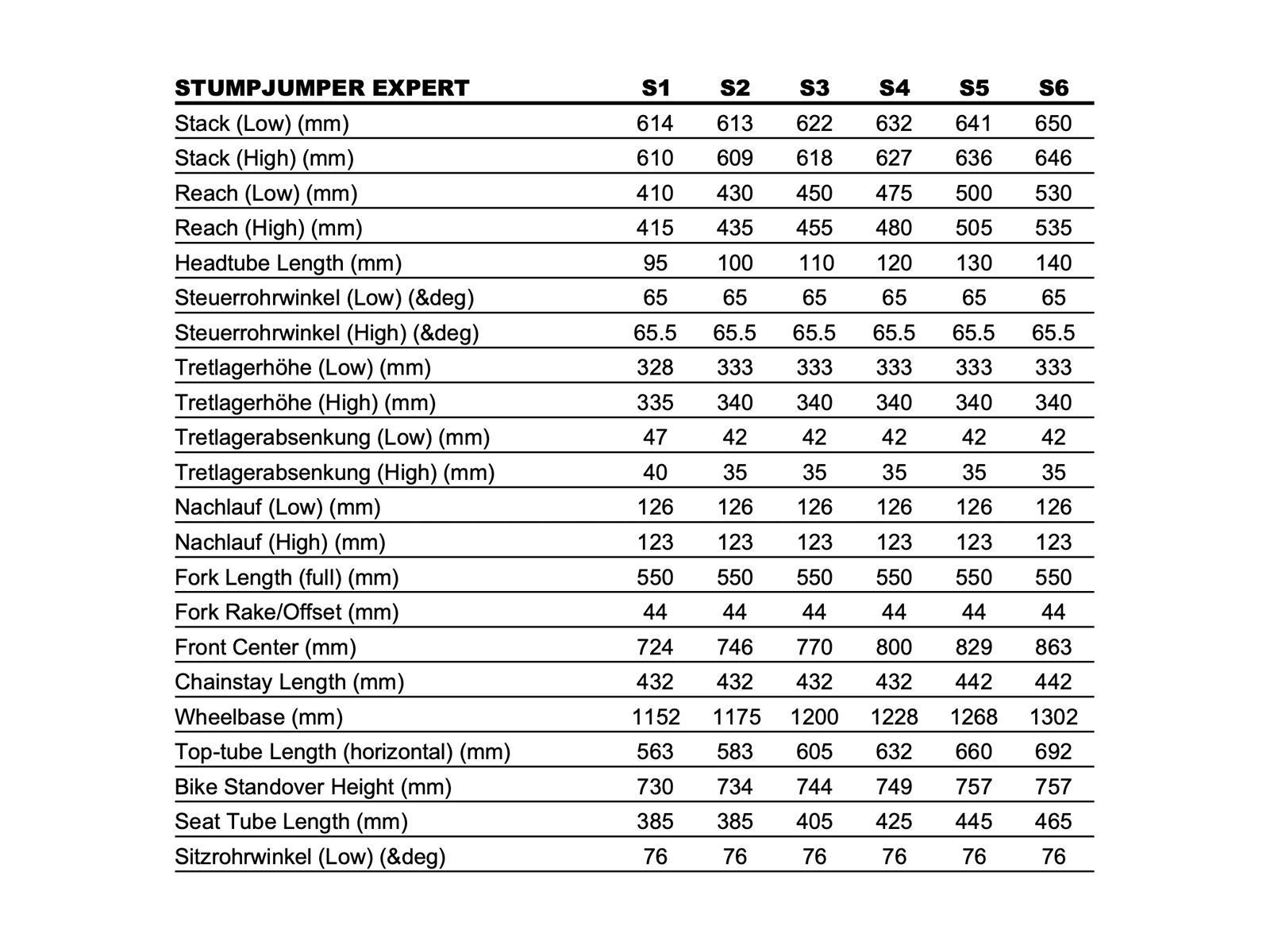 Specialized Stumpjumper Expert, gloss obsidian/satin taupe - Bild 8