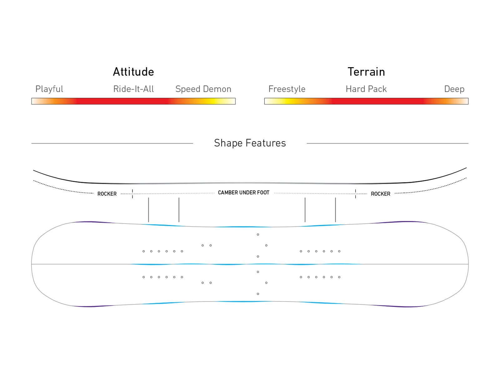 Jones Discovery Split - Bild 2