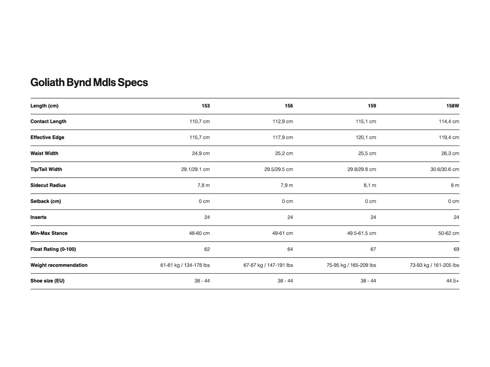 Bataleon Goliath Bynd Mdls Wide - Bild 2