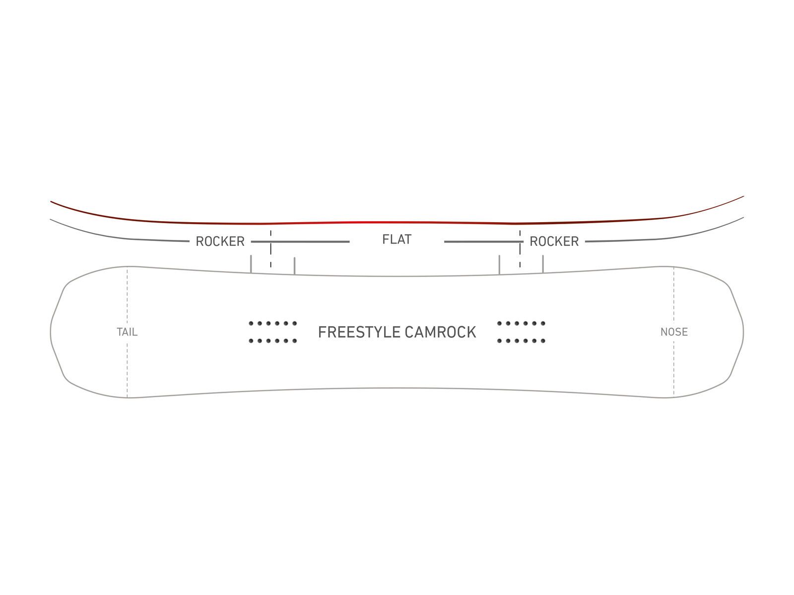 Nidecker Era - Bild 2