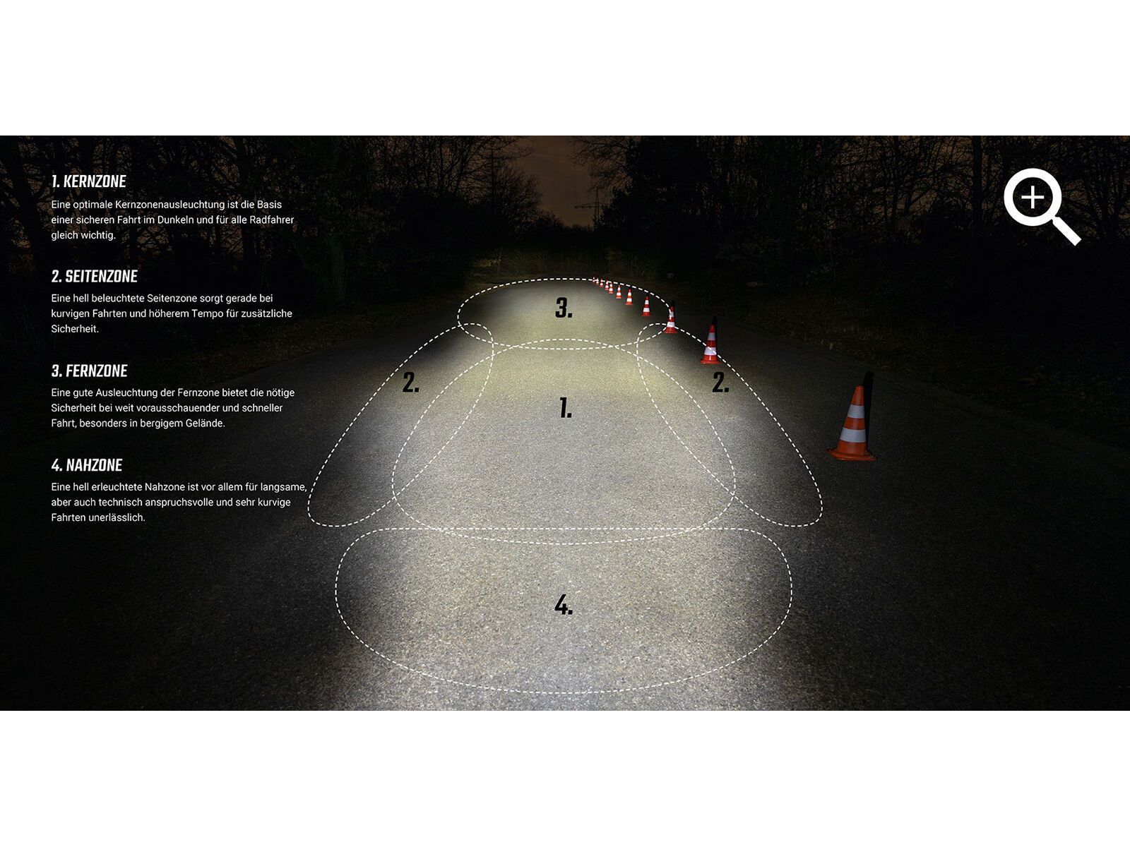 Sigma Aura 100 USB / Blaze Link - Beleuchtungsset, schwarz - Bild 4