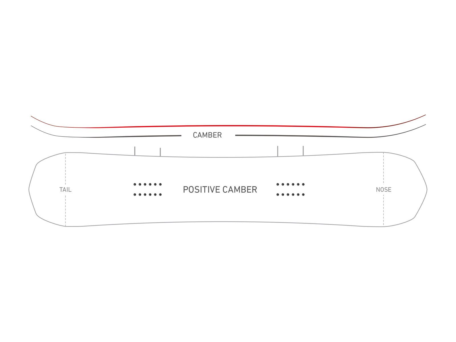 Nidecker Rave - Bild 2