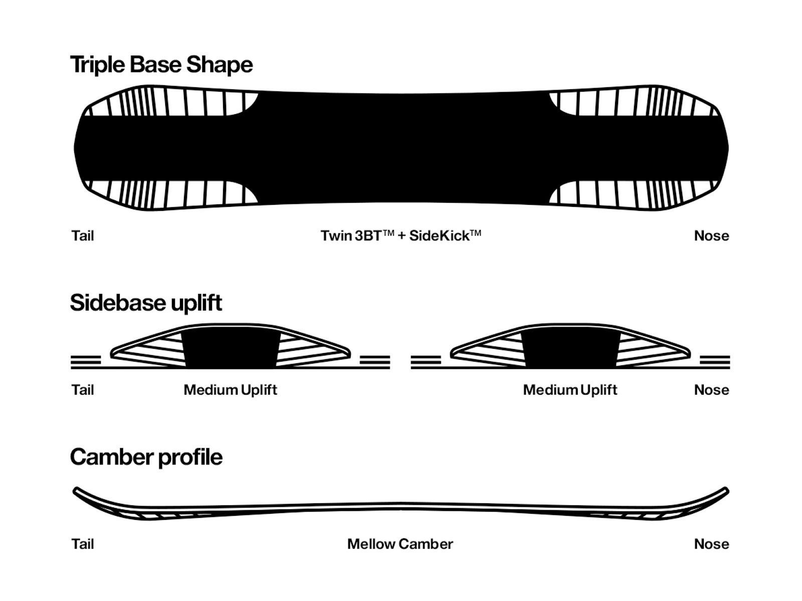 Bataleon Distortia - Bild 2