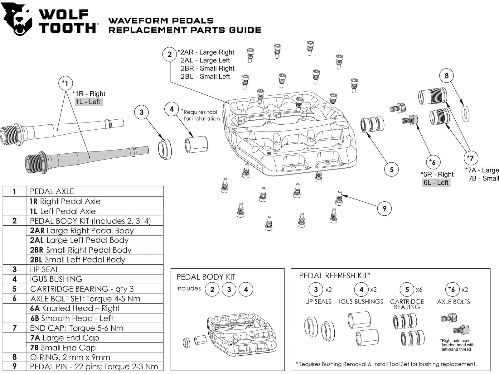 Wolf Tooth Refresh Kit für Waveform Pedale - Bild 3