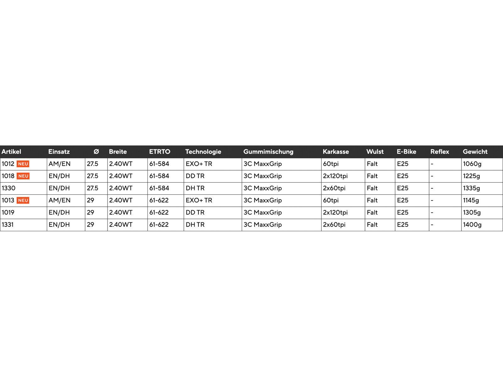 Maxxis HighRoller 3C MaxxGrip DH TR WT - 29 Zoll - Bild 4
