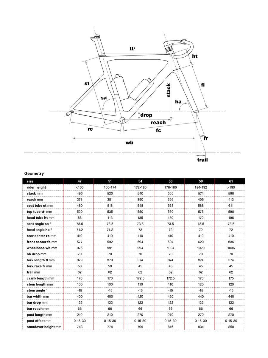 BMC Timemachine Road 01 Module, stealth (w sticker set) - Bild 2