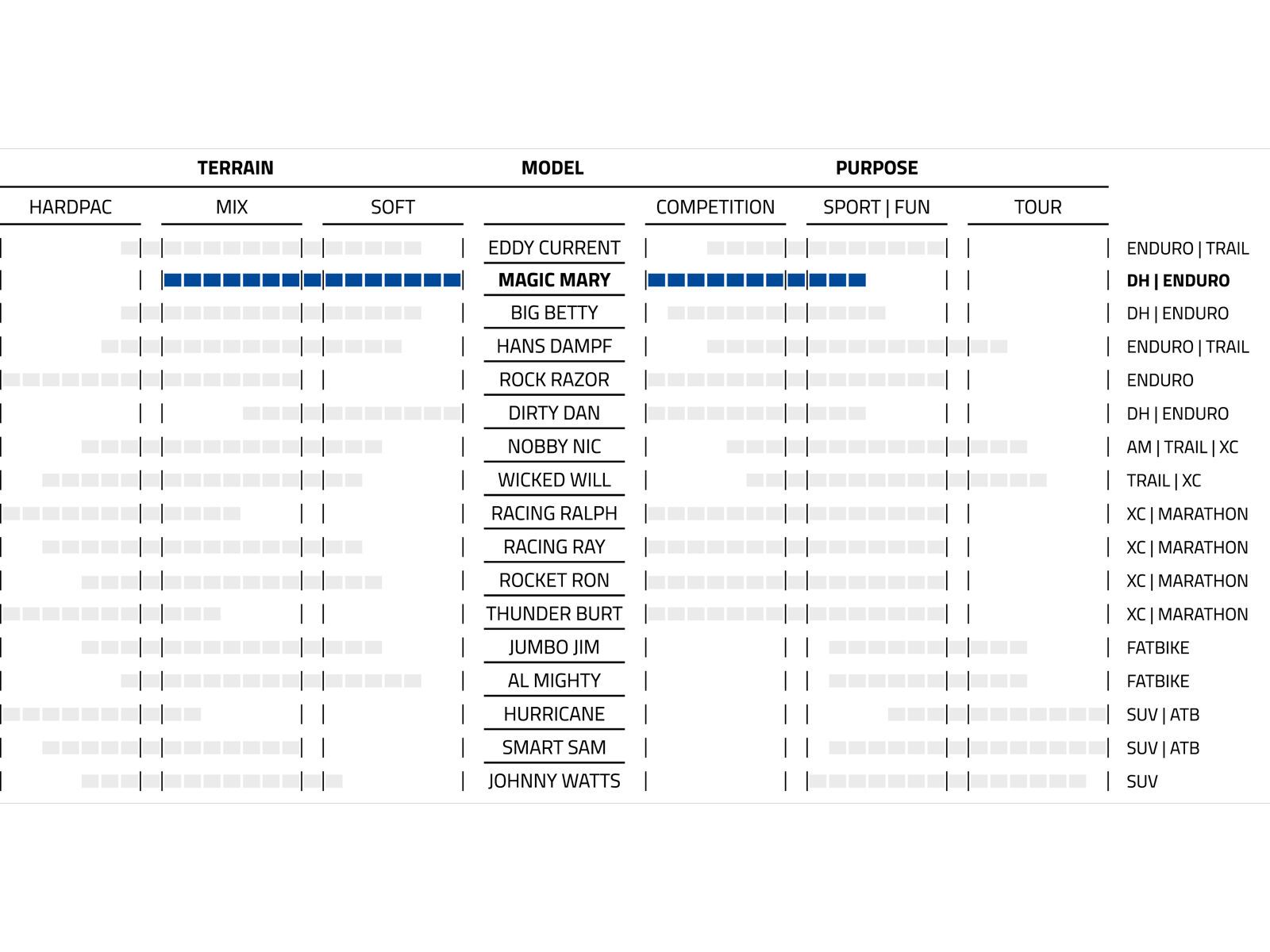 Schwalbe Magic Mary Evo Addix Soft Super Trail - 29 Zoll, bronze sidewall - Bild 2