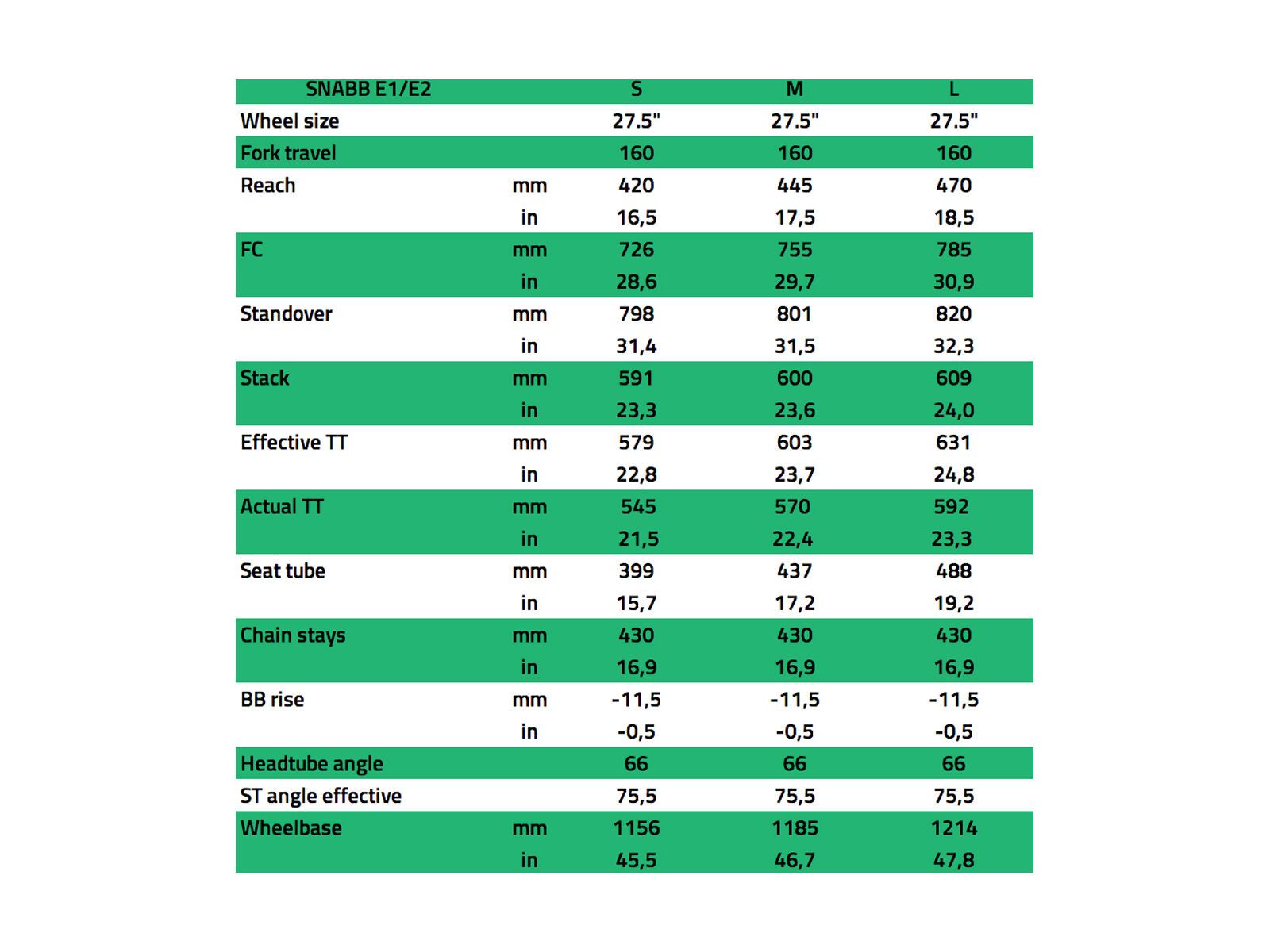 NS Bikes Snabb E 1, black/green - Bild 6
