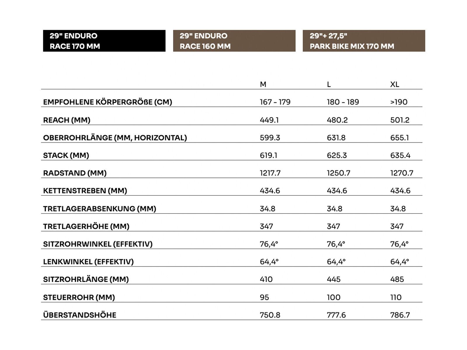 SCIU Aspen, moss yellow - Bild 5