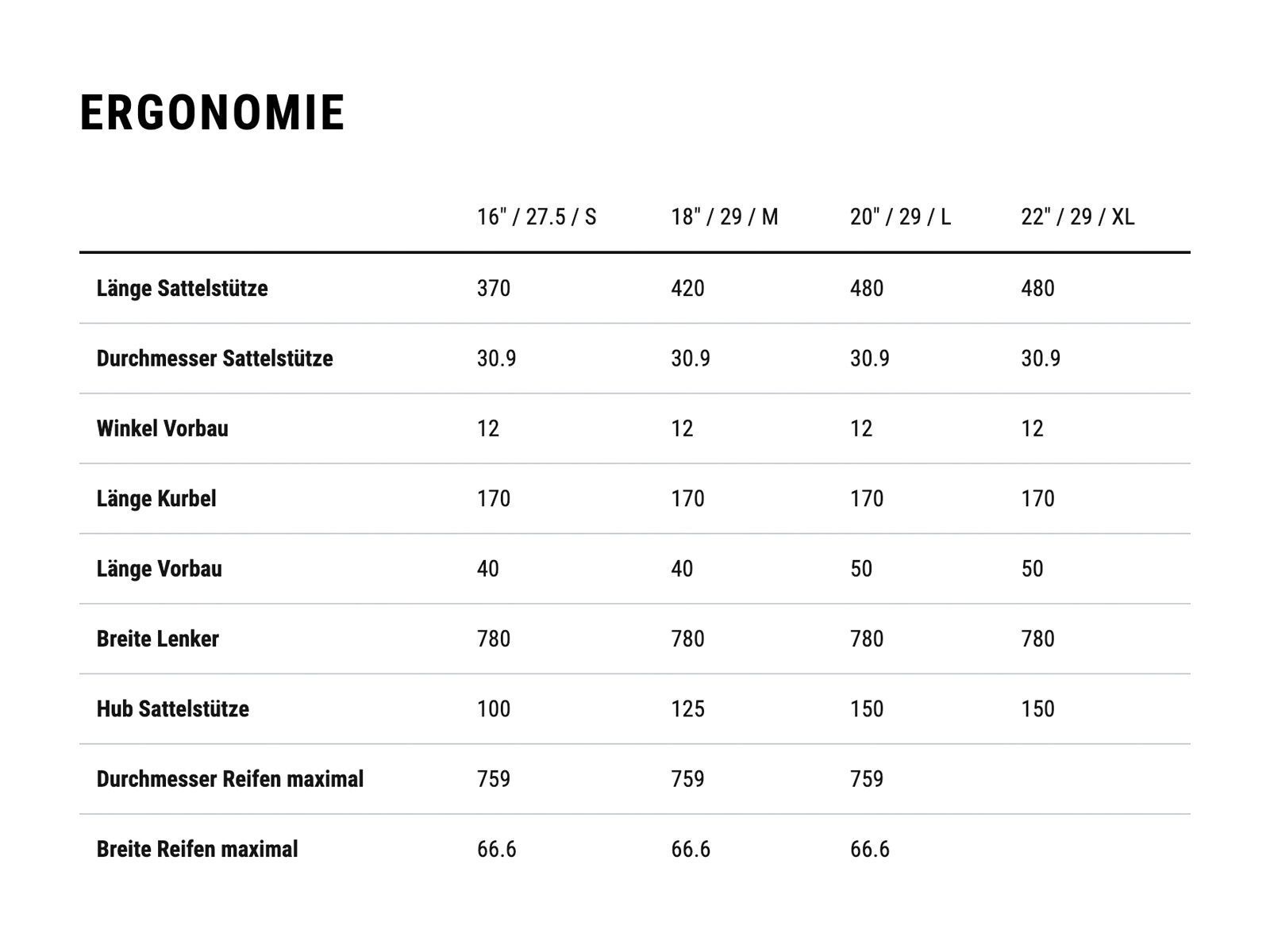 Cube Stereo Hybrid 120 Race 750 29, fireorange´n´black - Bild 9