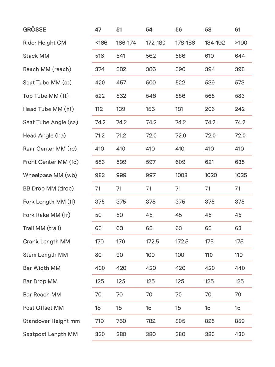 BMC Roadmachine X One, ice blue/black - Bild 31