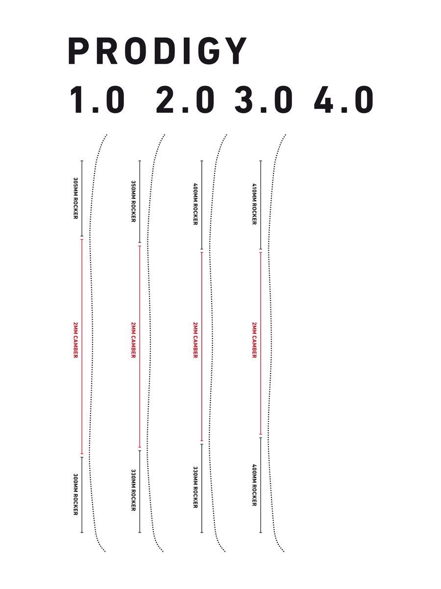 Faction Prodigy 4.0 - Bild 3