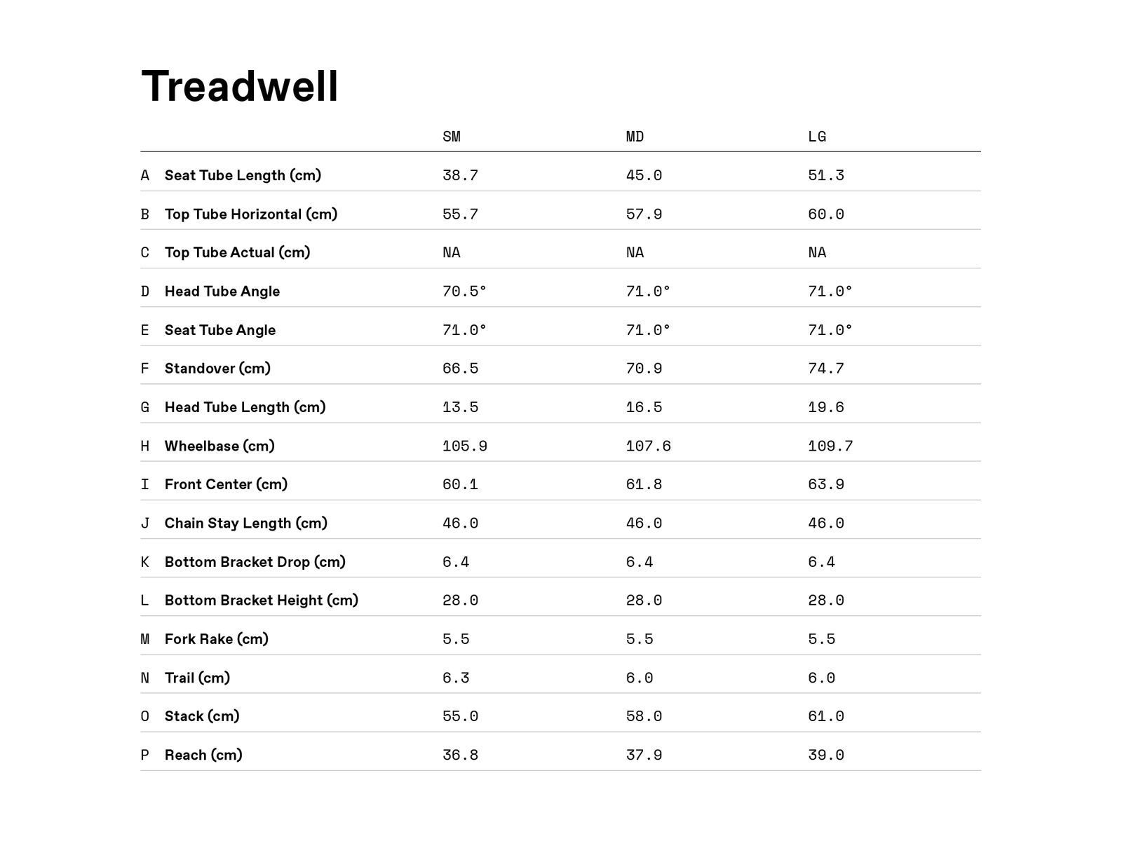 Cannondale Treadwell 2, midnight - Bild 3