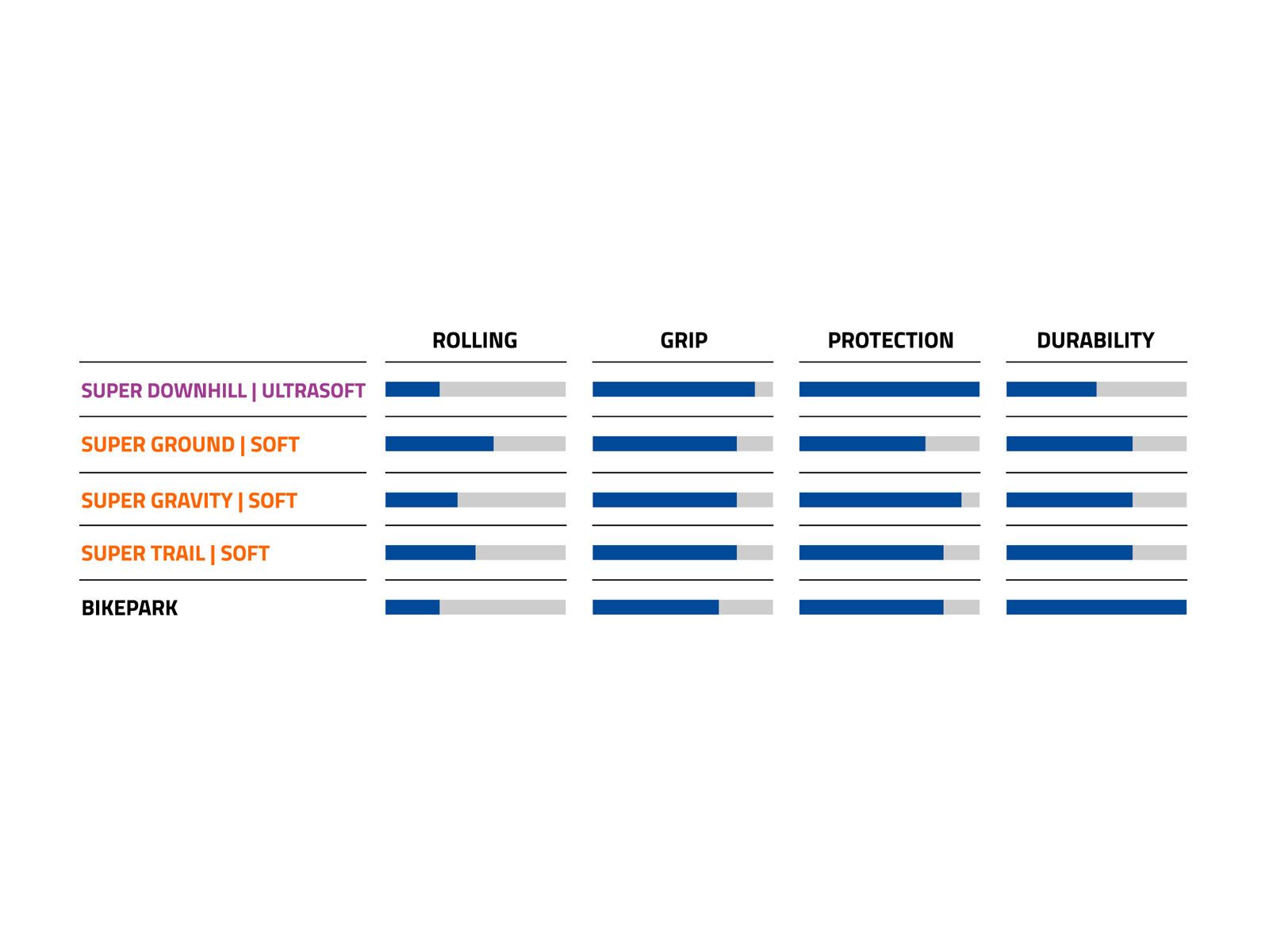 Schwalbe Big Betty Evo Addix Soft Super Gravity - 29 Zoll, bronze sidewall - Bild 5