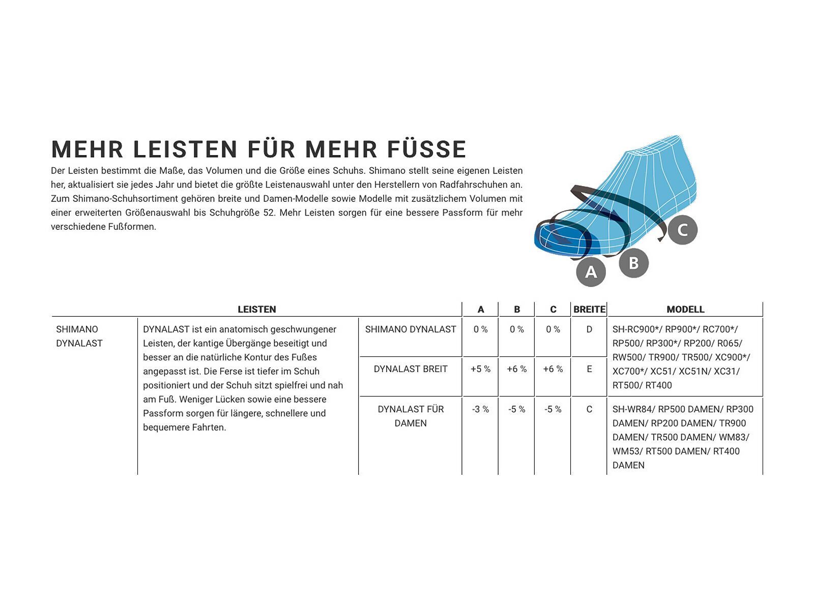 Shimano SH-XC300 Wide XC, olive - Bild 7