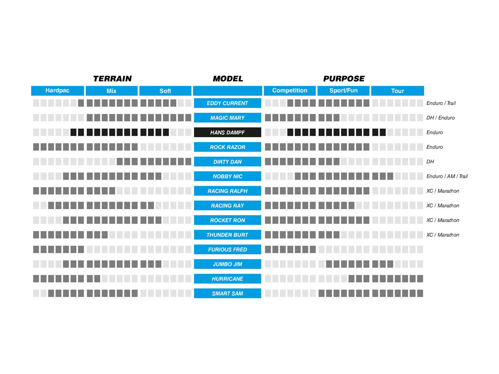 Schwalbe Hans Dampf Evo Addix Soft SnakeSkin - 27.5 Zoll - Bild 2
