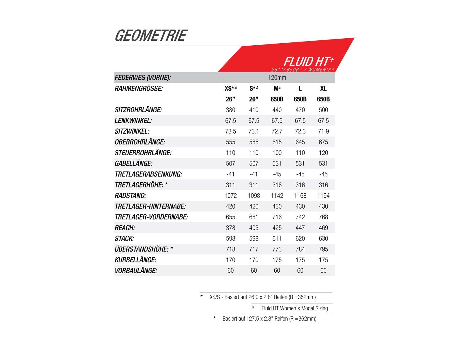 Norco Fluid HT 2 26 Plus, citron/green/black - Bild 5