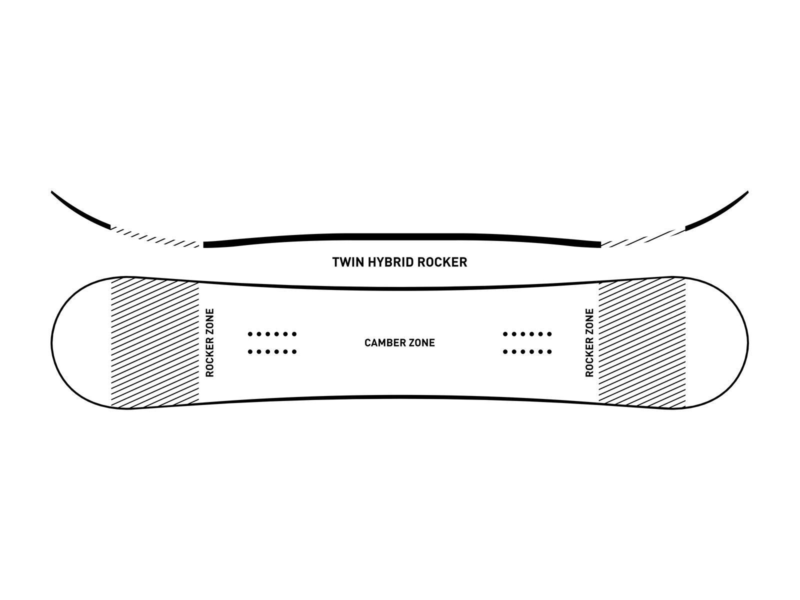 Ride Saturday - Bild 2