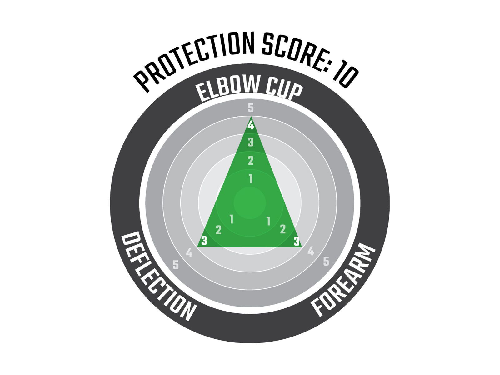 Leatt Elbow Guard ReaFlex UltraLite, black - Bild 3