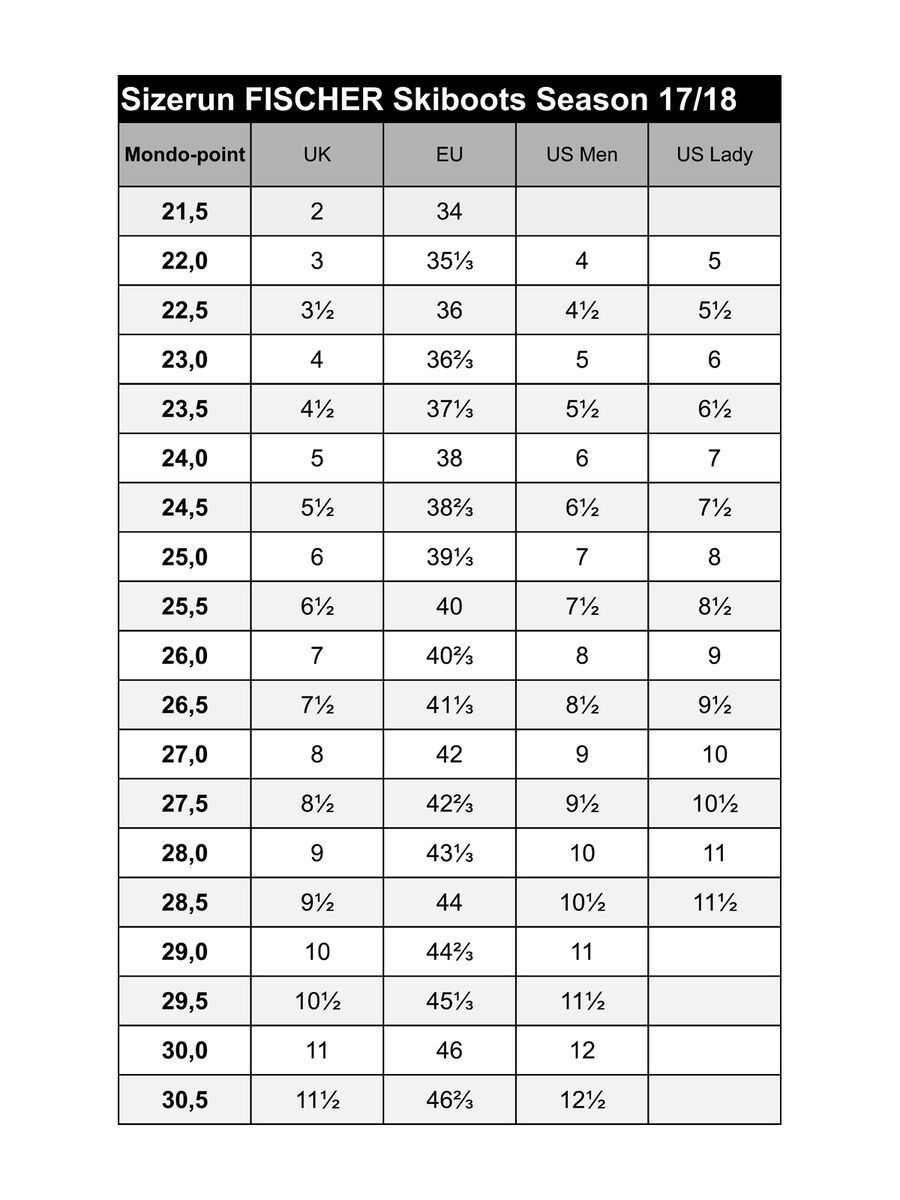 Fischer RC Pro 110 Walk, schwarz - Bild 2