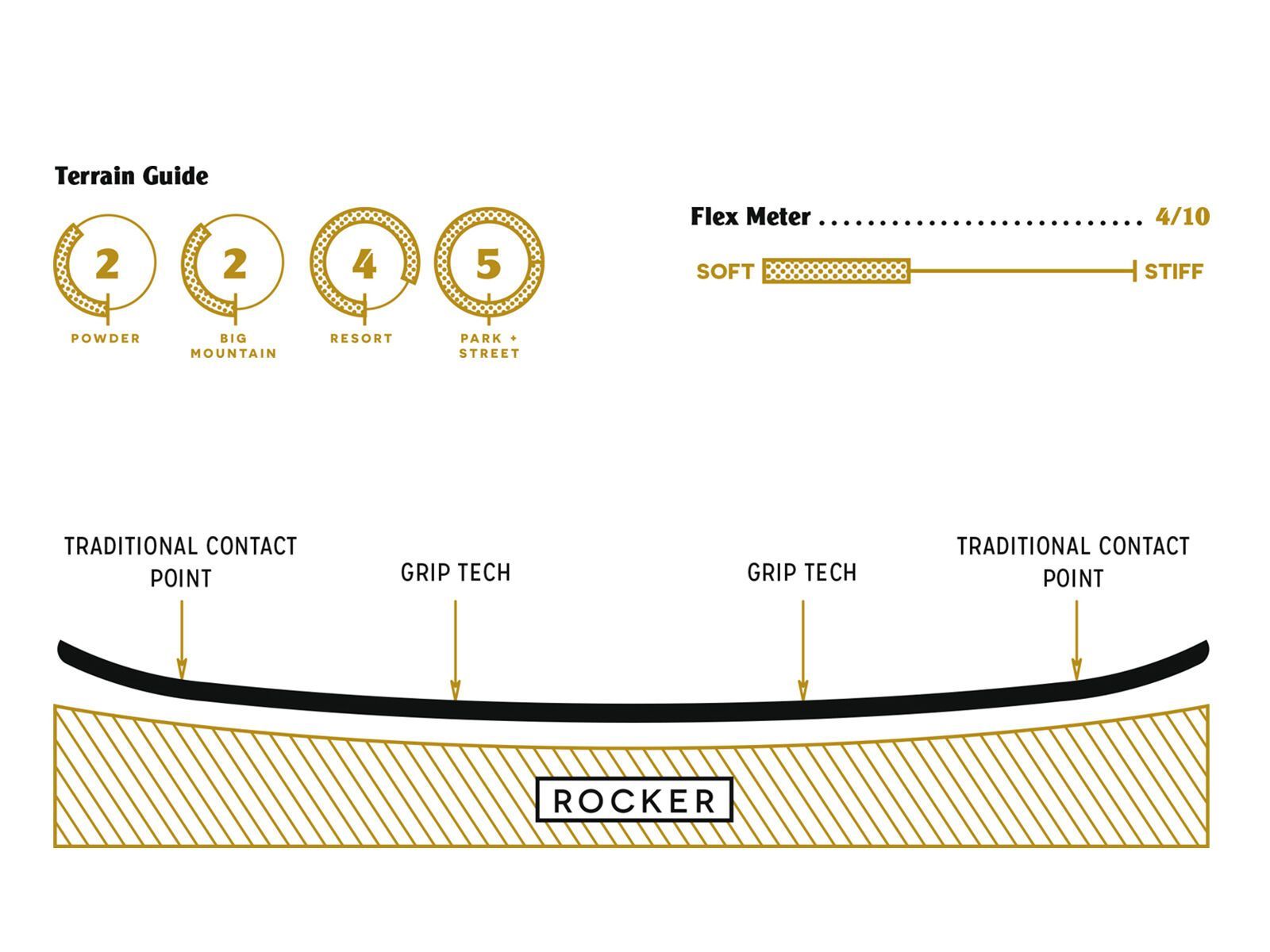 Arbor Cadence Rocker - Bild 2